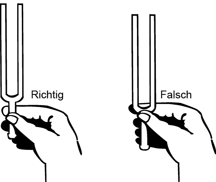 Handhabung